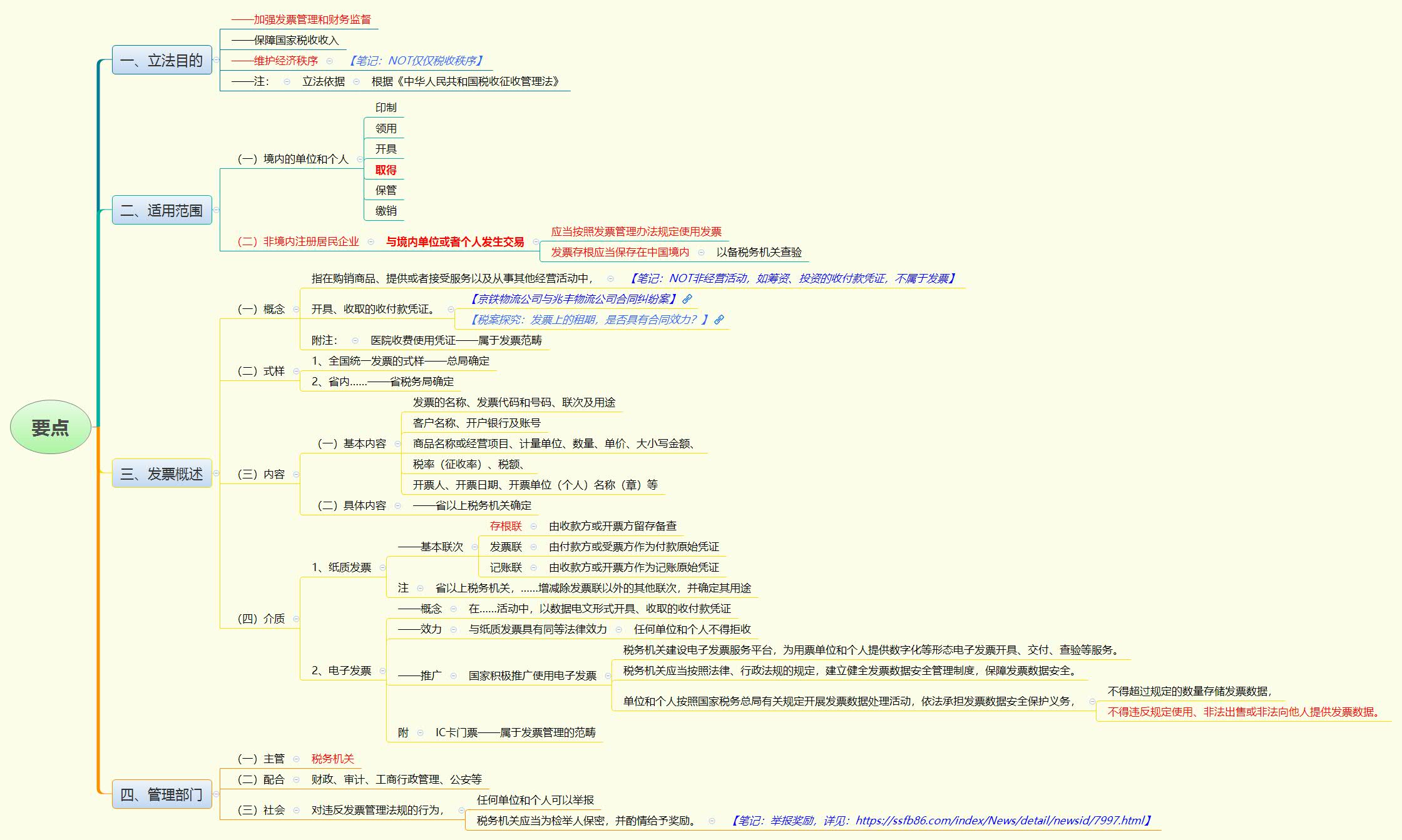 1787061348935374.jpg 要点.jpg