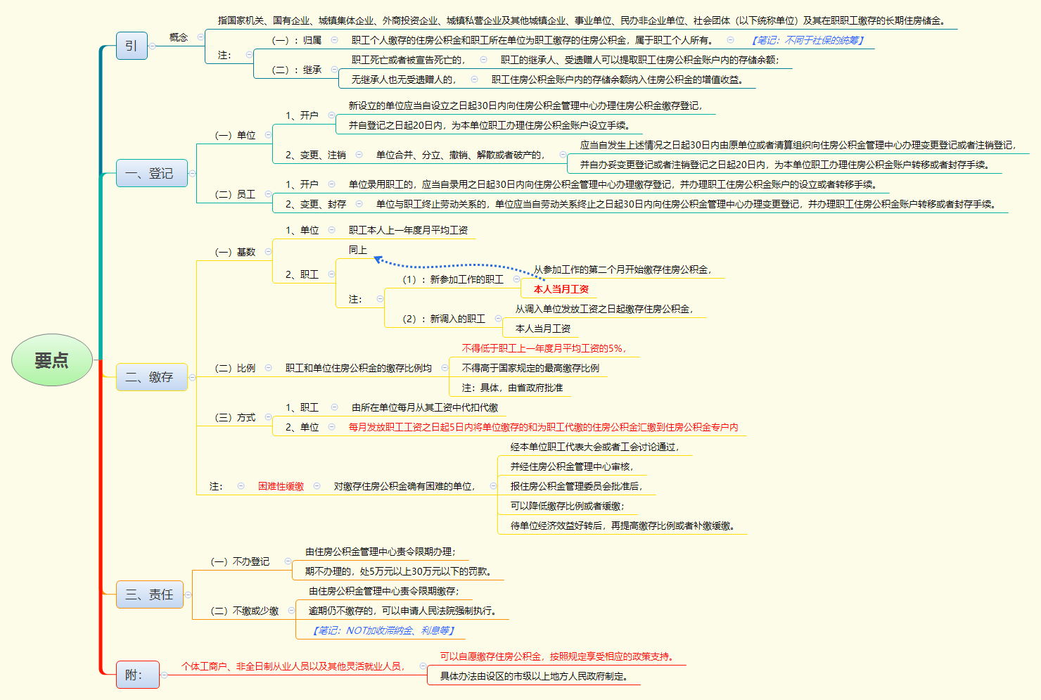 1787129390362416.png 要点.png