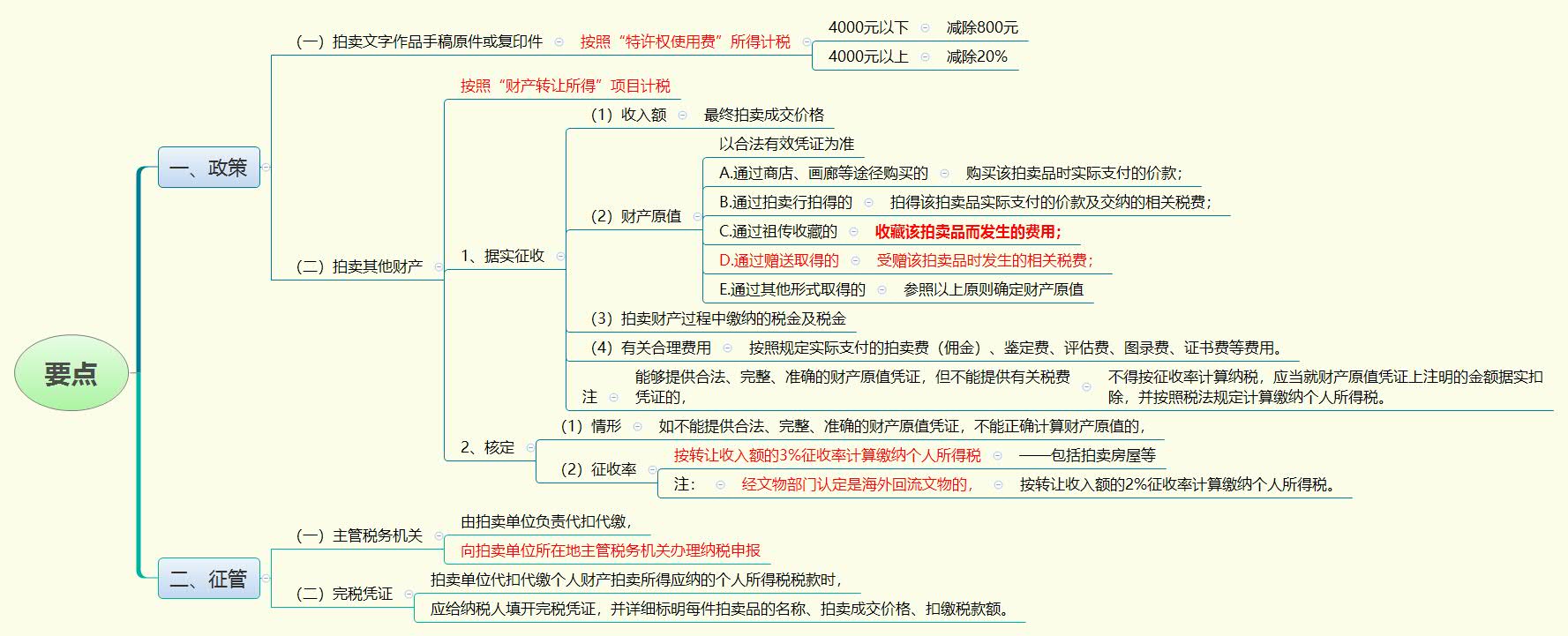 1787147895850981.jpg 要点.jpg