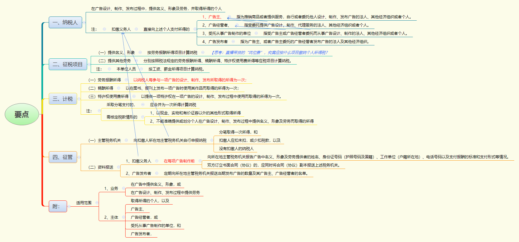 1787205890318577.png 要点.png