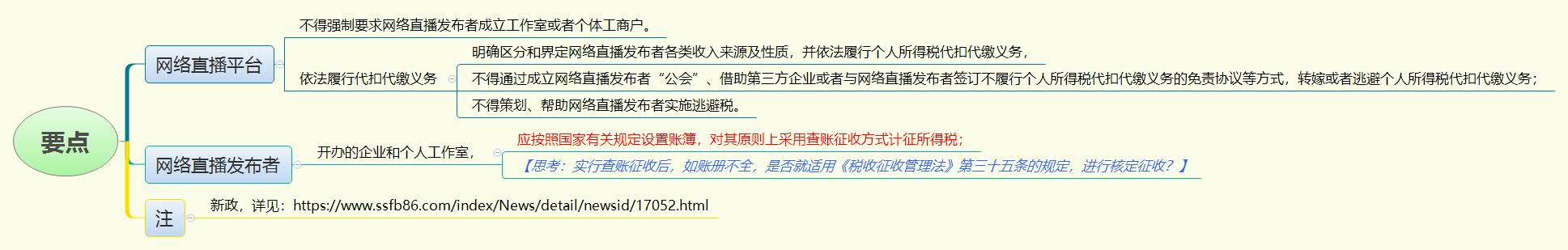 1787218071416125.jpg 要点.jpg