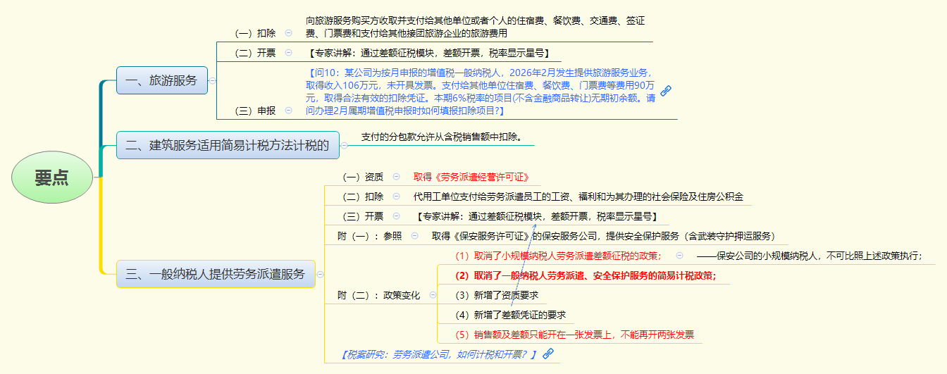 要点.png