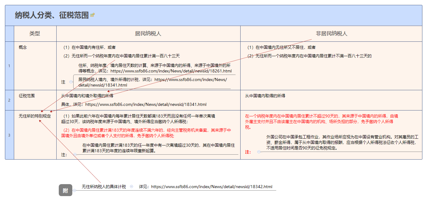 1787305052182003.png 纳税人分类、征税范围.png