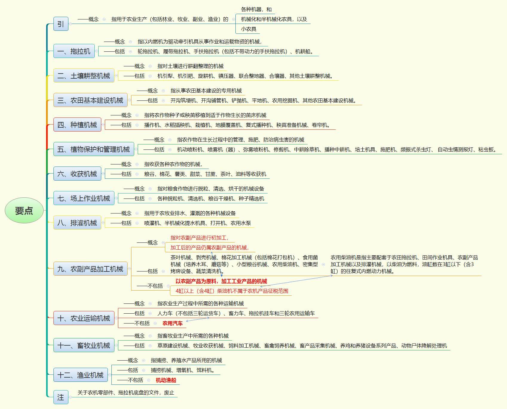 1787321429808222.jpg 要点.jpg