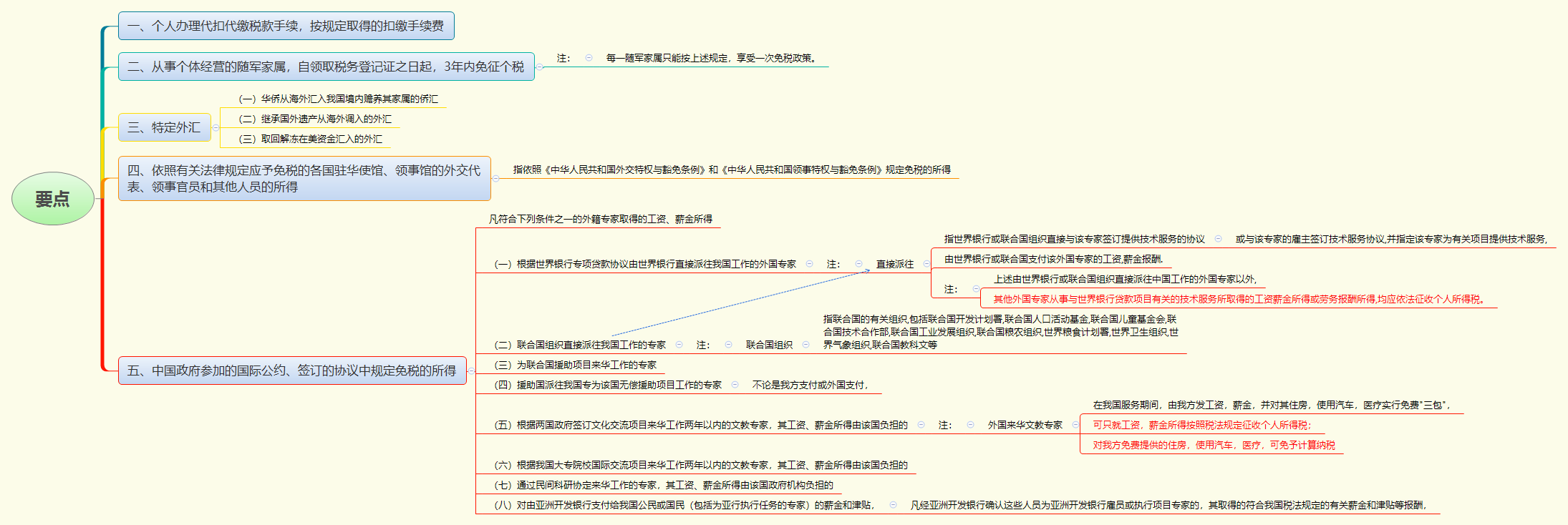1787380172433117.png 要点.png
