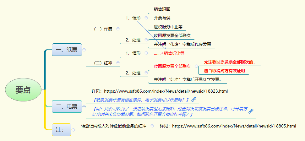 1787392151901997.png 要点.png