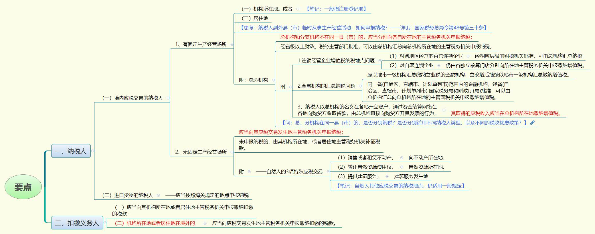 1787406203615129.jpg 要点.jpg