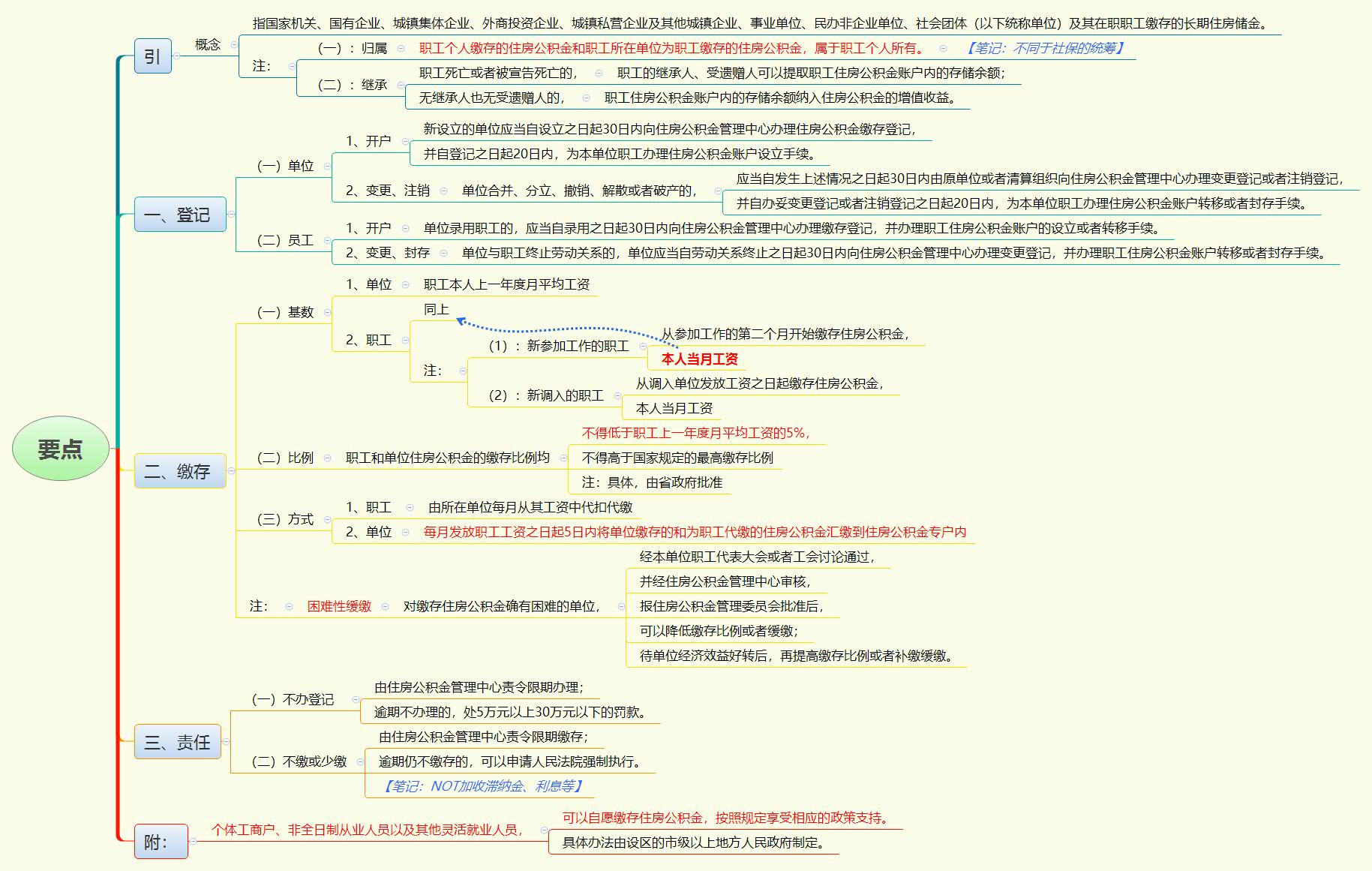 1787441630881255.jpg 要点.jpg