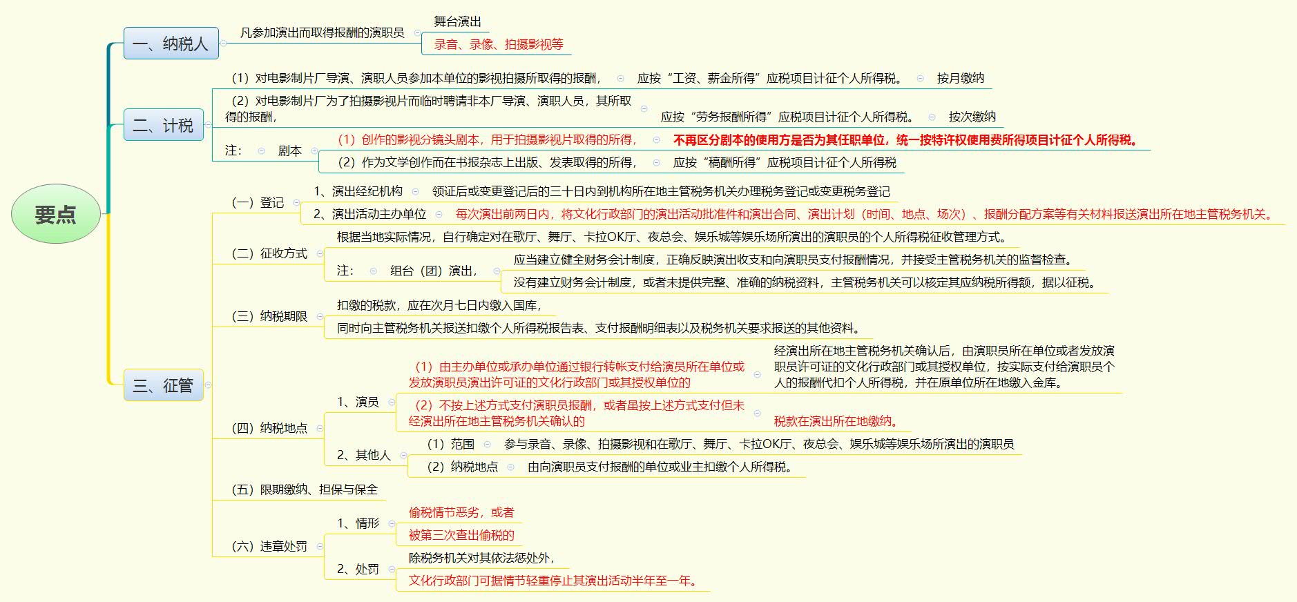 1787494656661249.jpg 要点.jpg