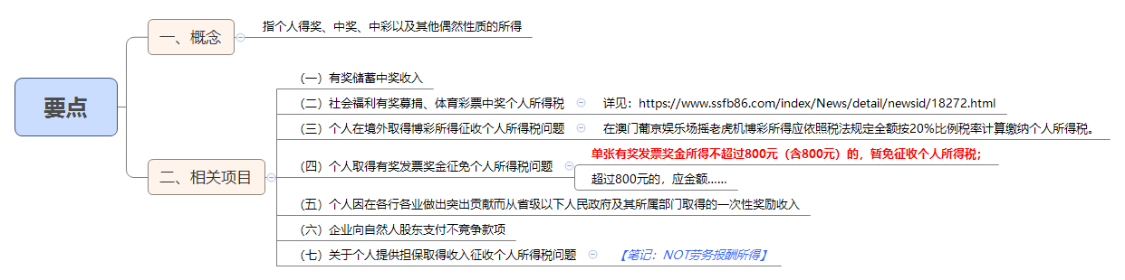 要点.png