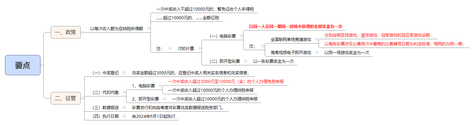 1787562759323189.png 要点.png