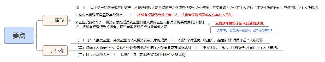 要点.png