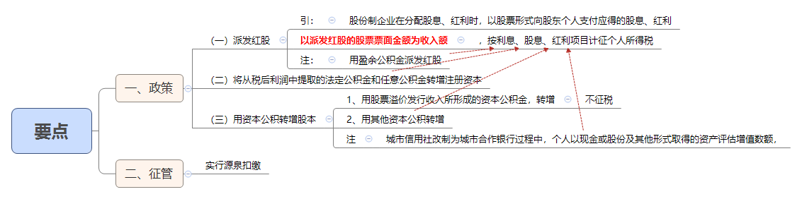 1787705608209273.png 要点.png