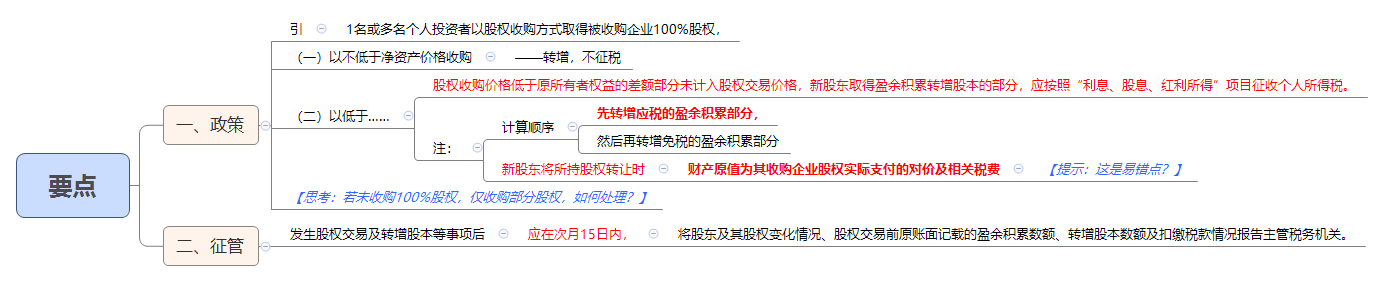1787722568708790.png 要点.png