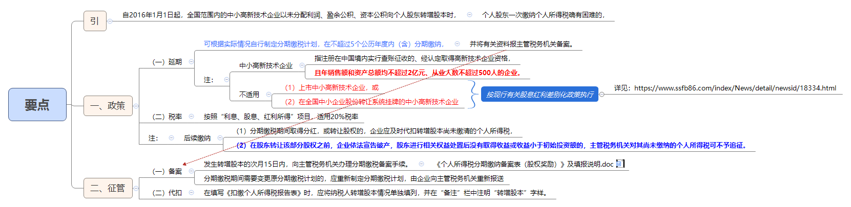 1787724169941541.png 要点.png
