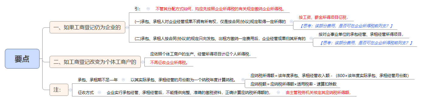要点.png