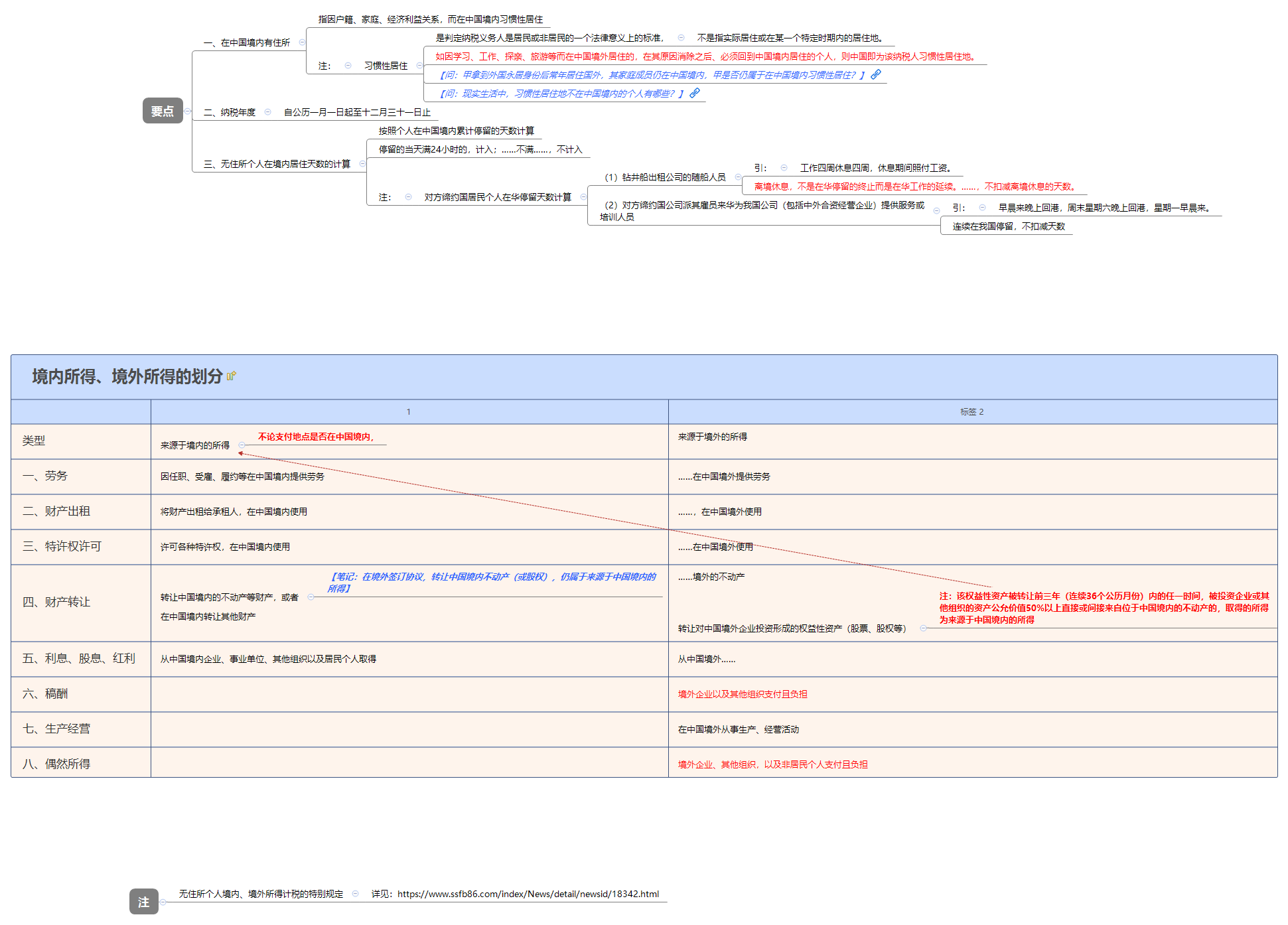 境内所得、境外所得的划分.png