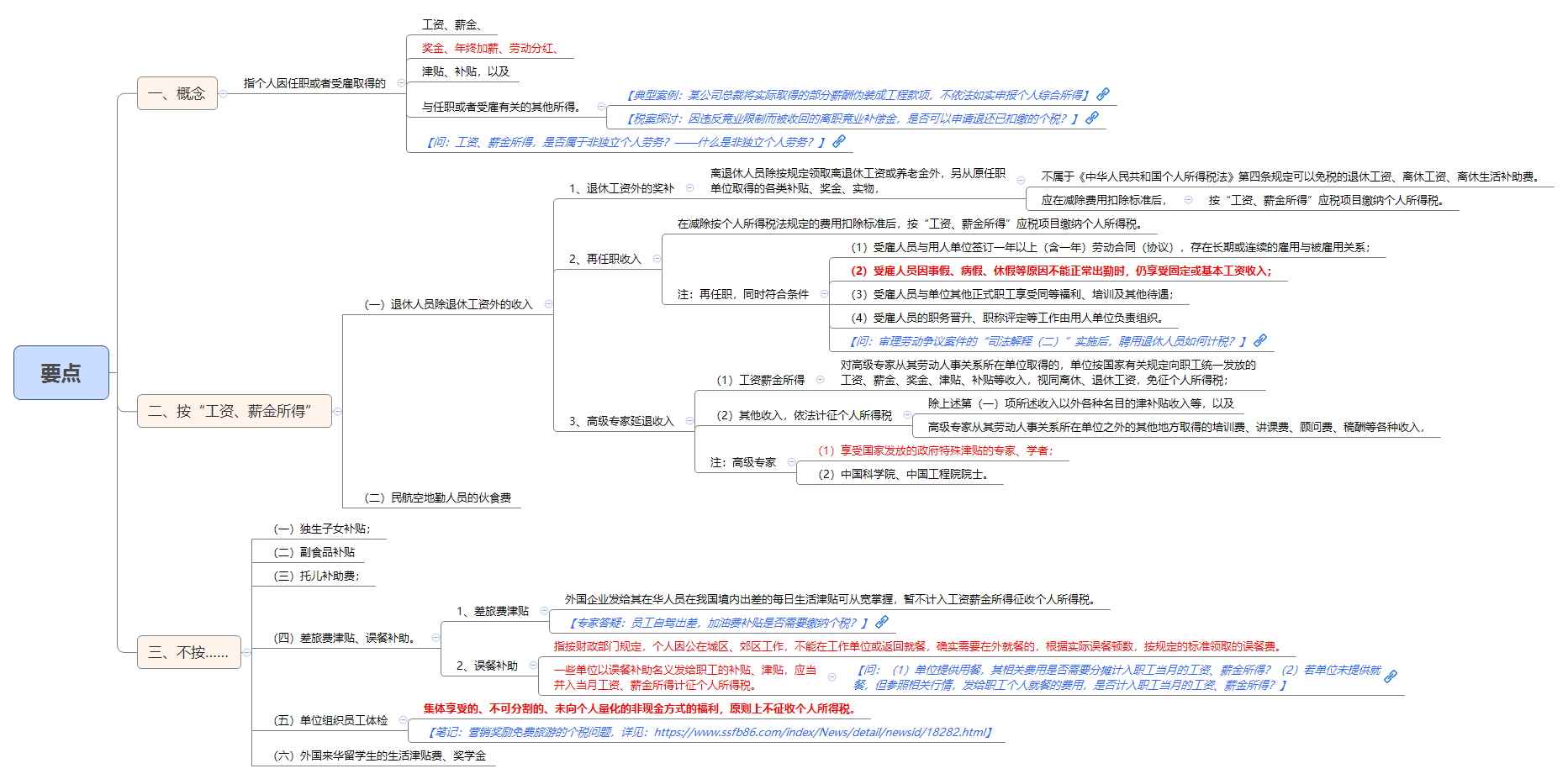要点.png