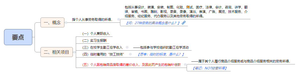 1787824137760512.png 要点.png