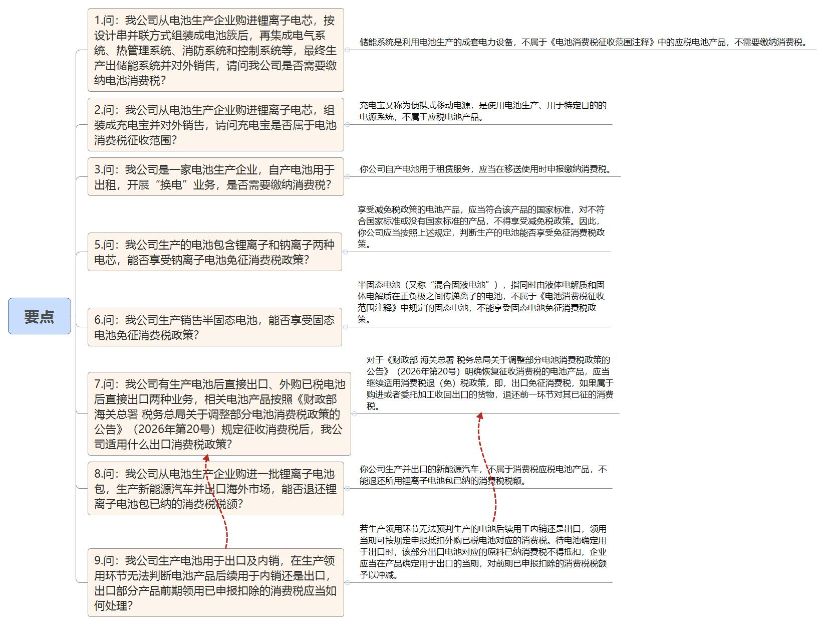 1787838661728891.jpg 要点.jpg