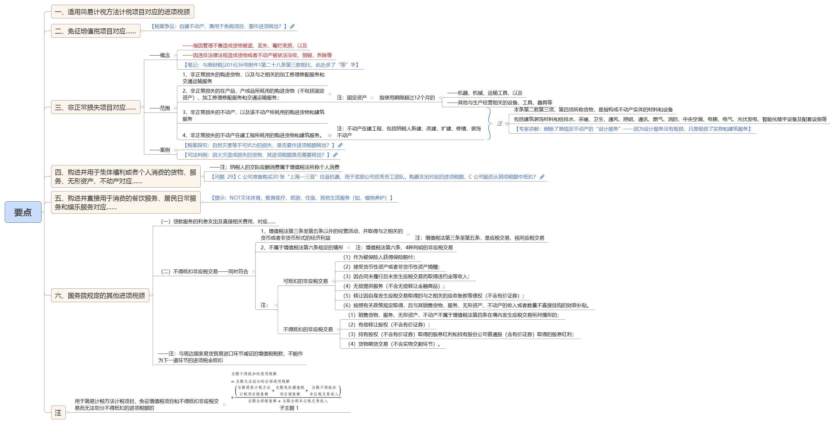 1787920860610619.jpg 要点.jpg