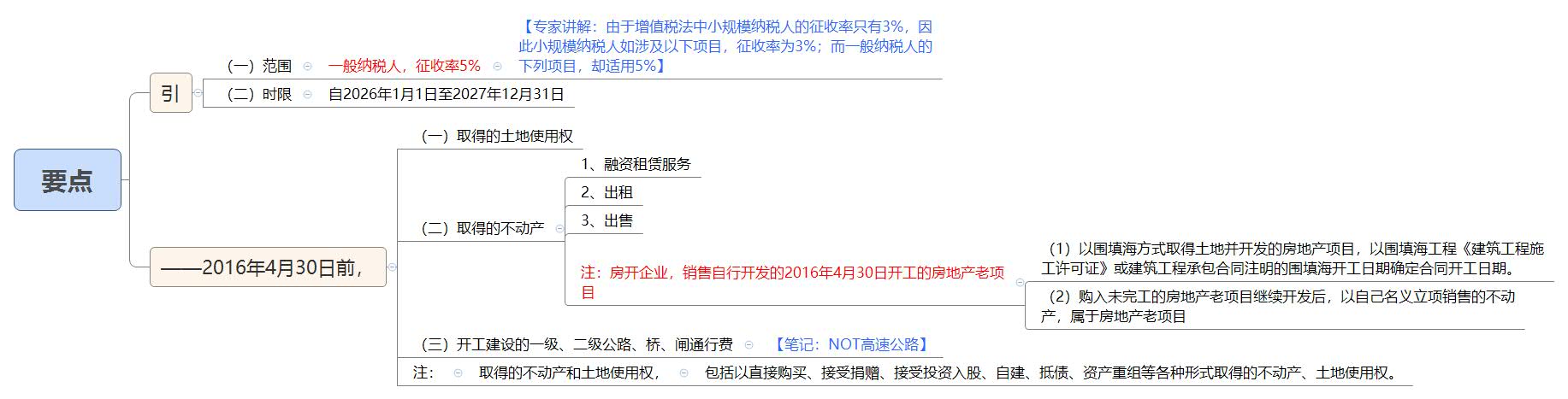 1787924202706577.jpg 要点.jpg