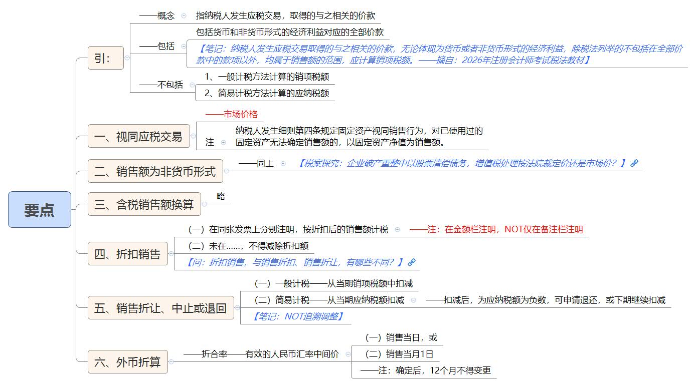 1787925570698115.jpg 要点.jpg