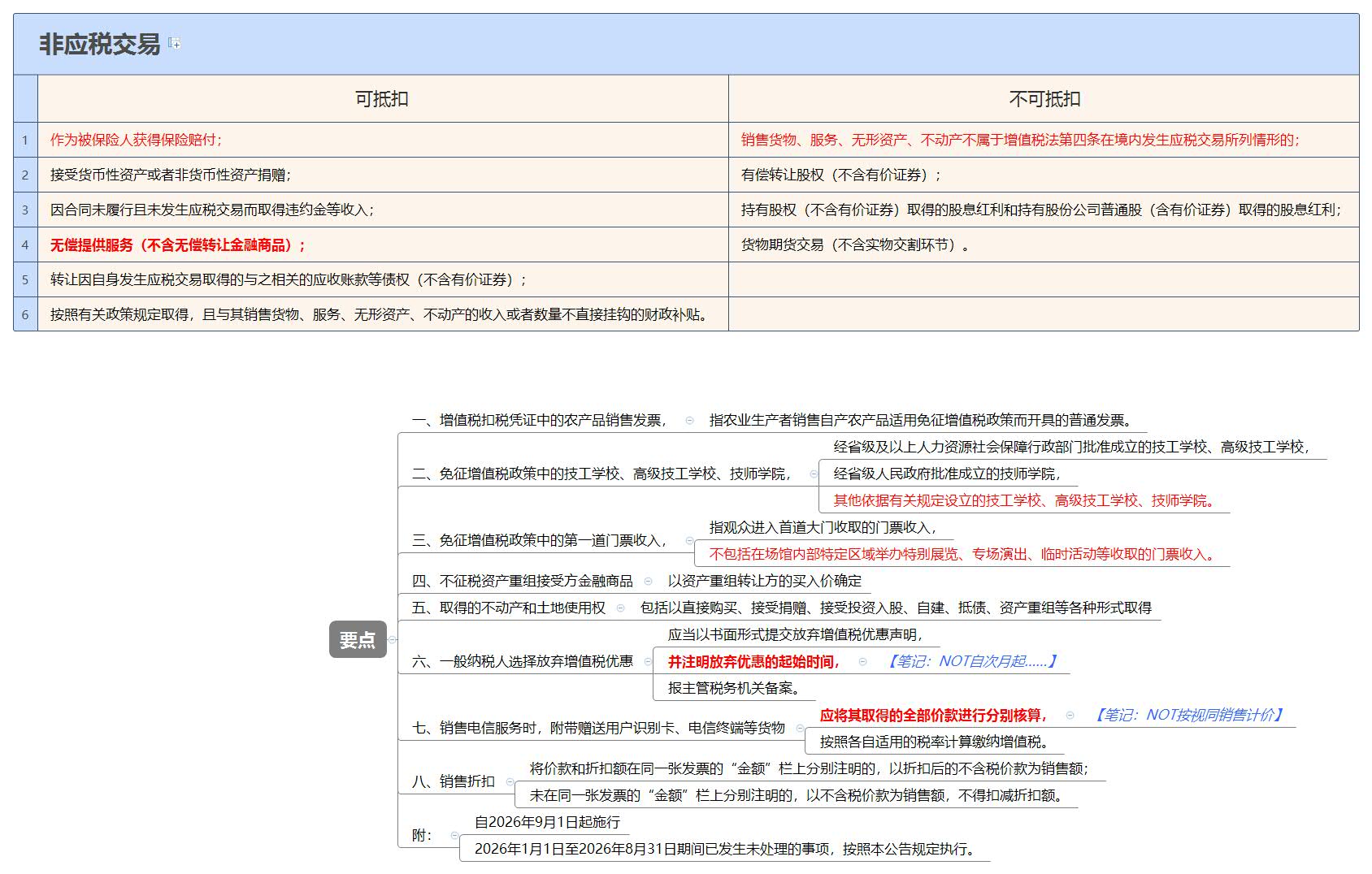 1787961105580474.jpg 非应税交易.jpg
