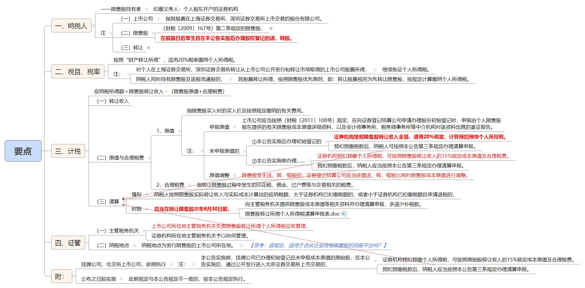 1787968179918954.jpg 要点.jpg