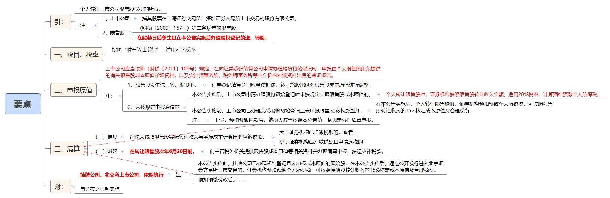 1787970263901257.jpg 要点.jpg