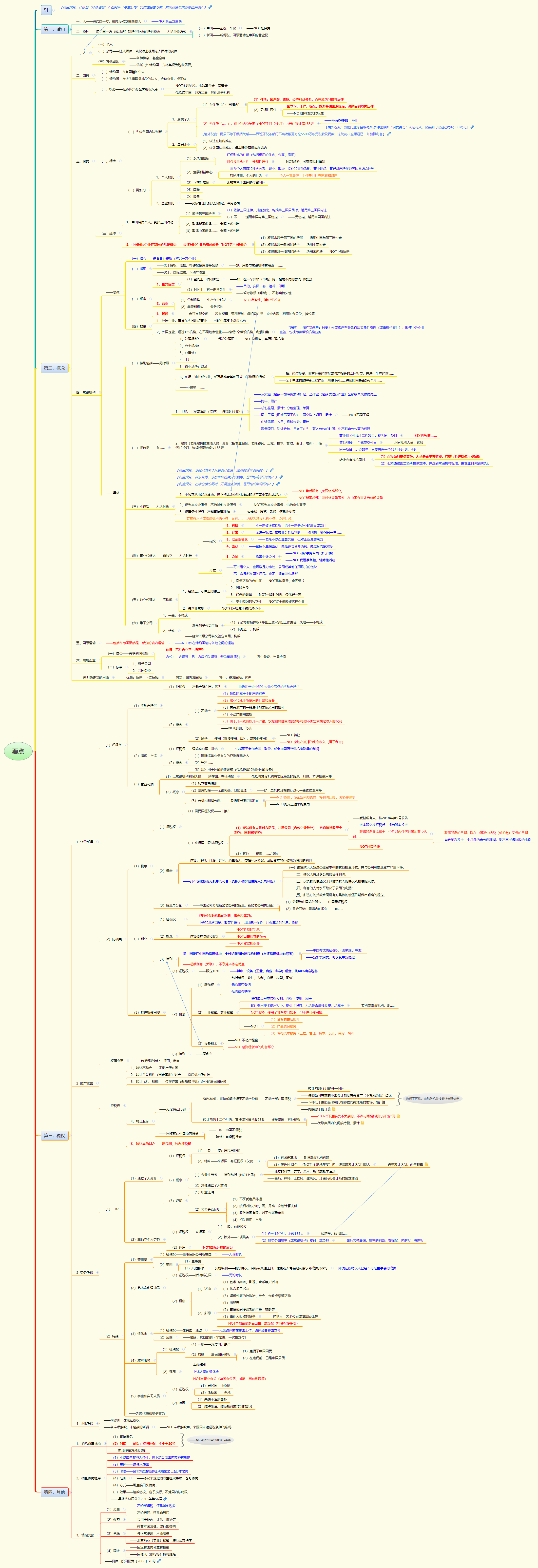 1788155120990791.png 要点.png