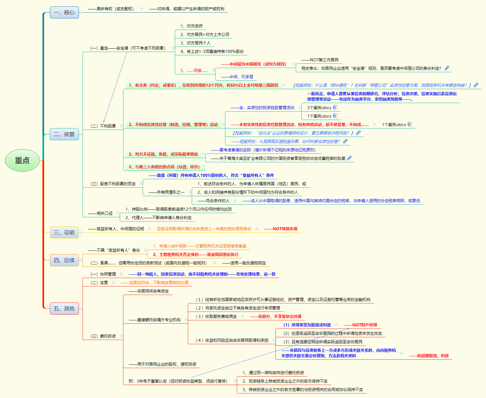 1788155434921688.png 重点.png