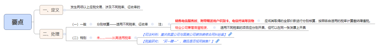 1788242044301773.png 要点.png
