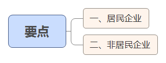 1788318166799571.png 要点.png