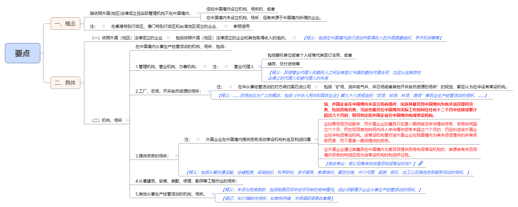 要点.png