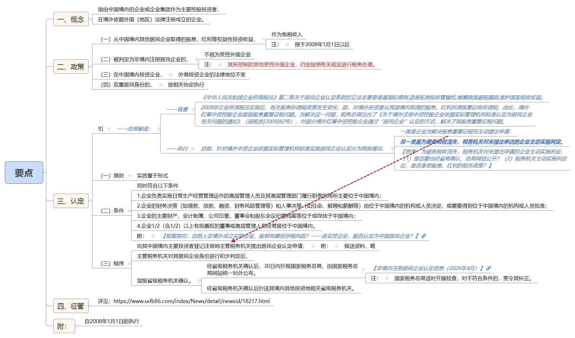 1788359831640667.jpg 要点.jpg