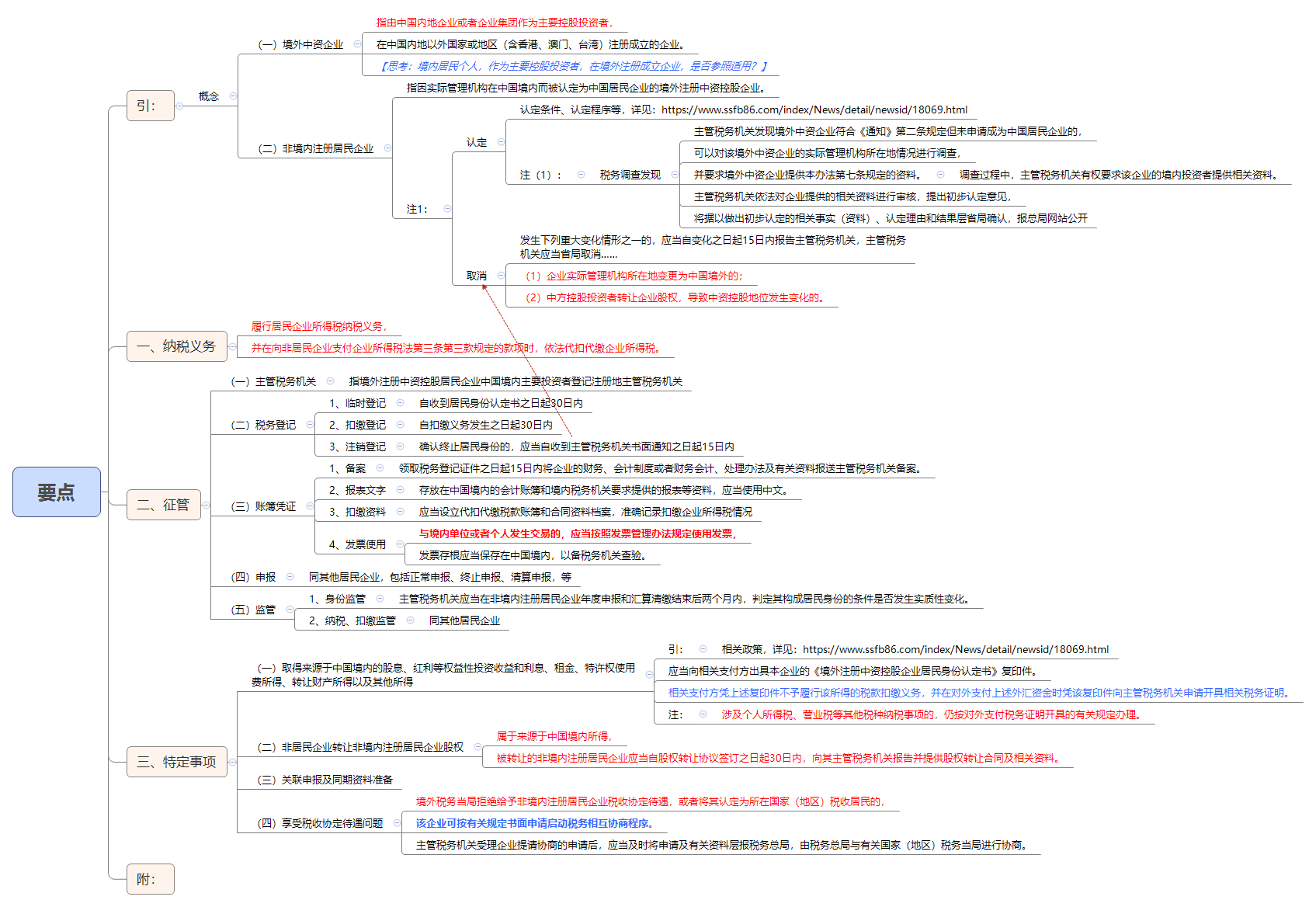1788413055444266.png 要点.png