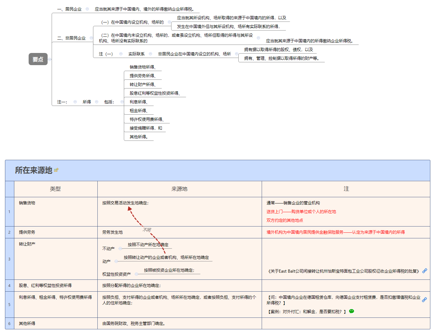 1788427974957977.png 所在来源地.png