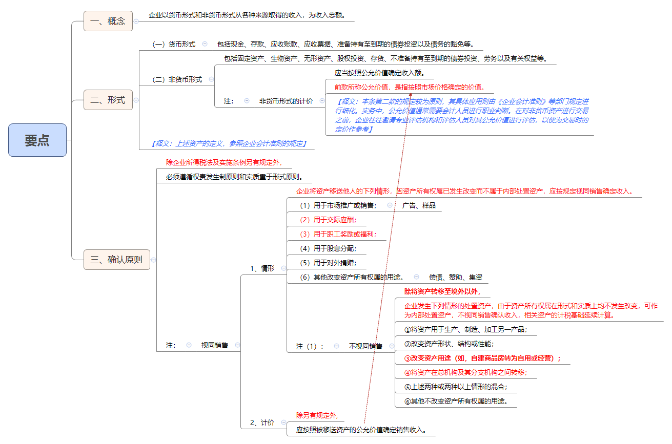 1788486154606835.png 要点.png