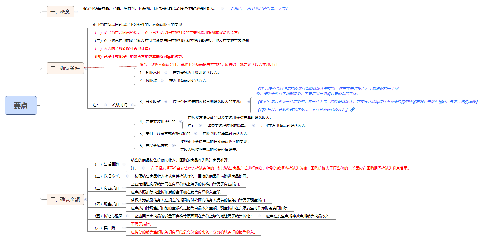 1788513959504472.png 要点.png