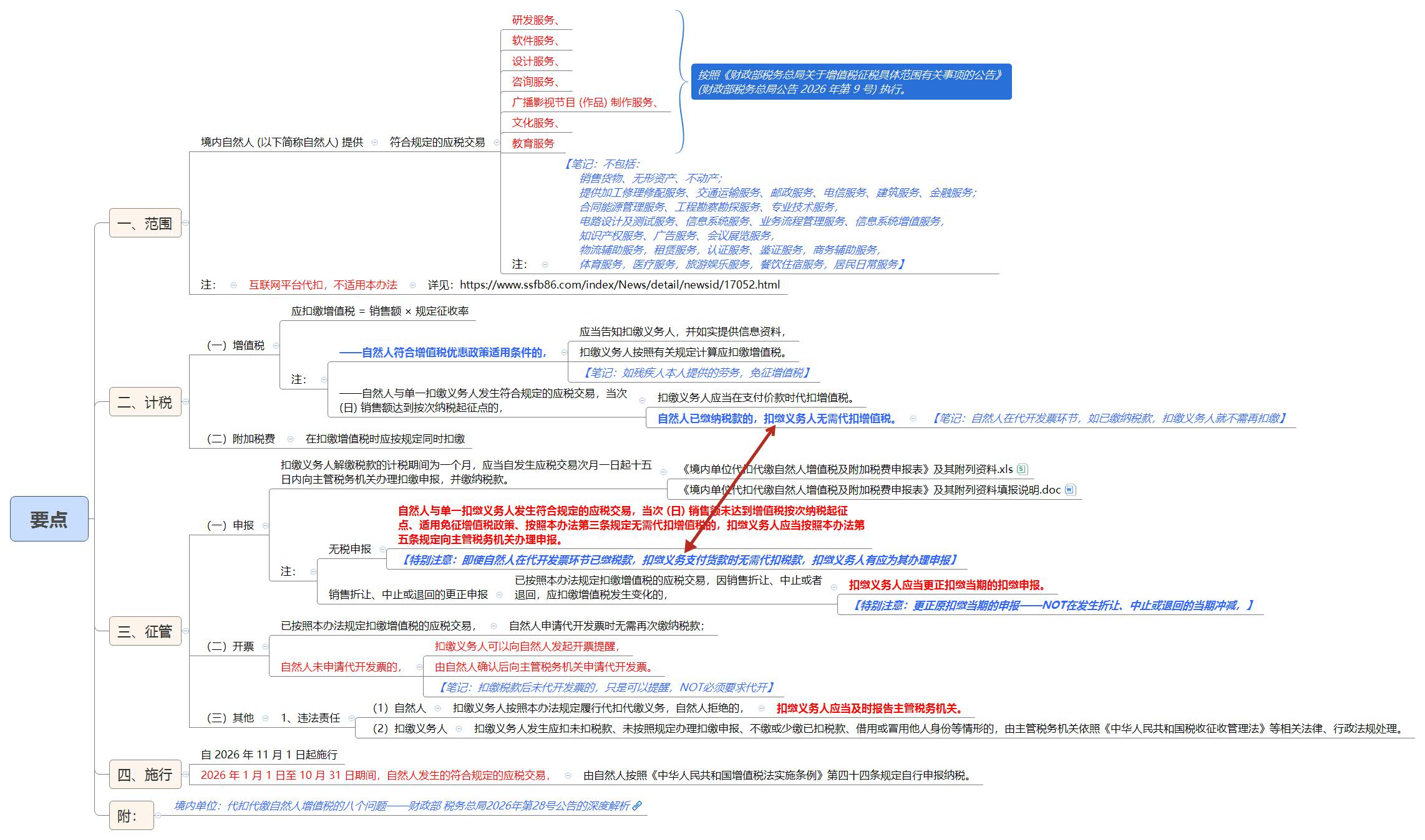 1788664704909308.jpg 要点.jpg