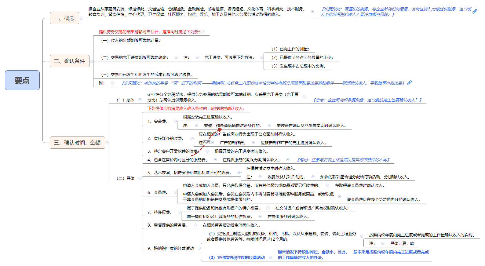 1788749518864040.png 要点.png