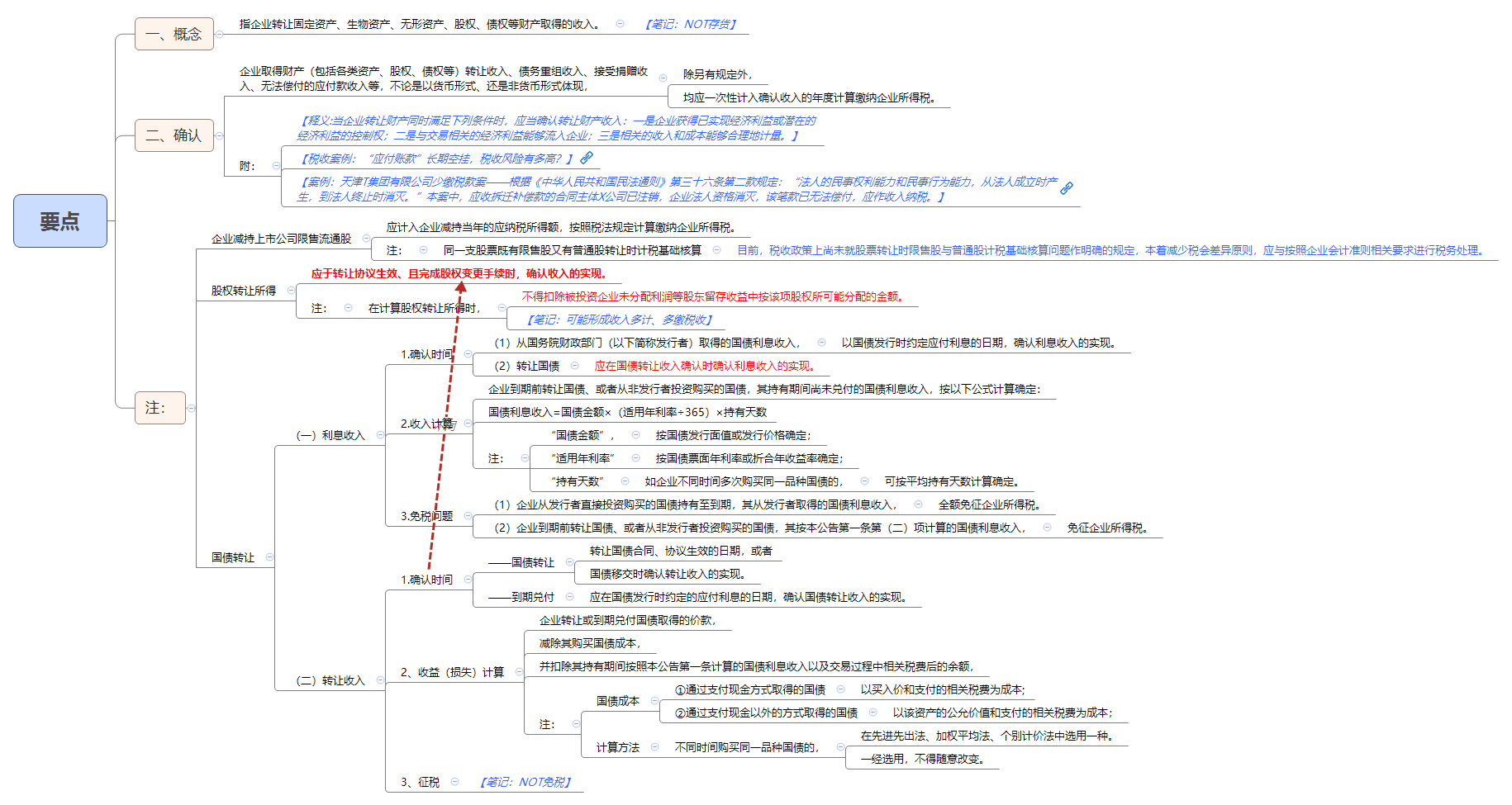 1788773078294815.png 要点.png