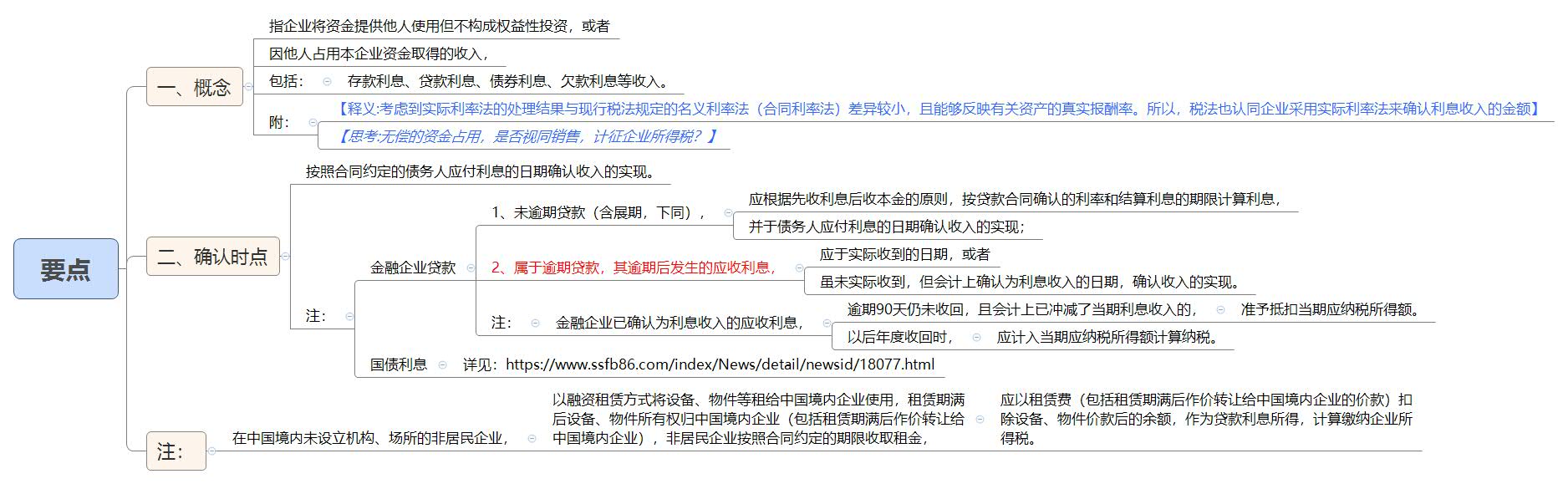 1788789033185277.jpg 要点.jpg