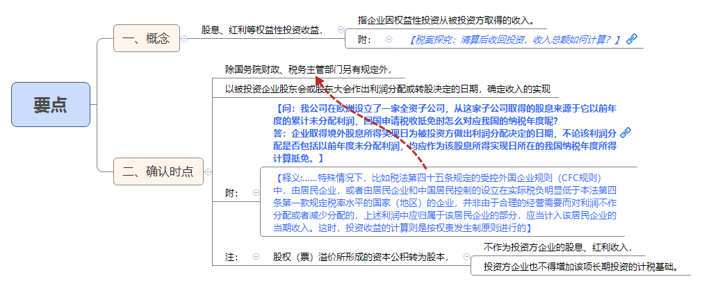 要点.png