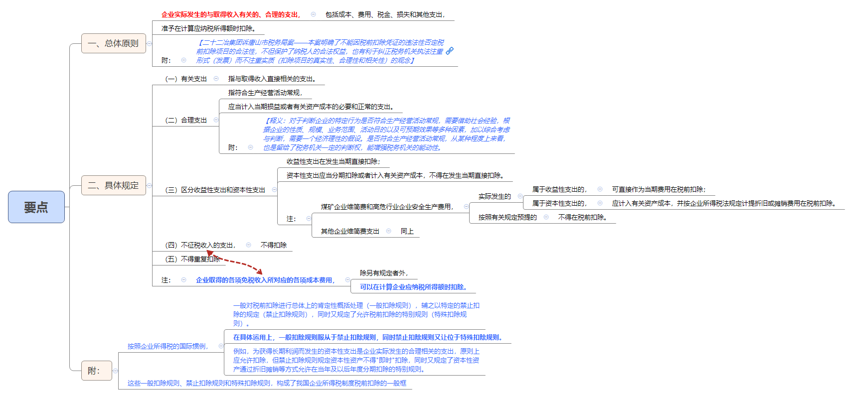 要点.png