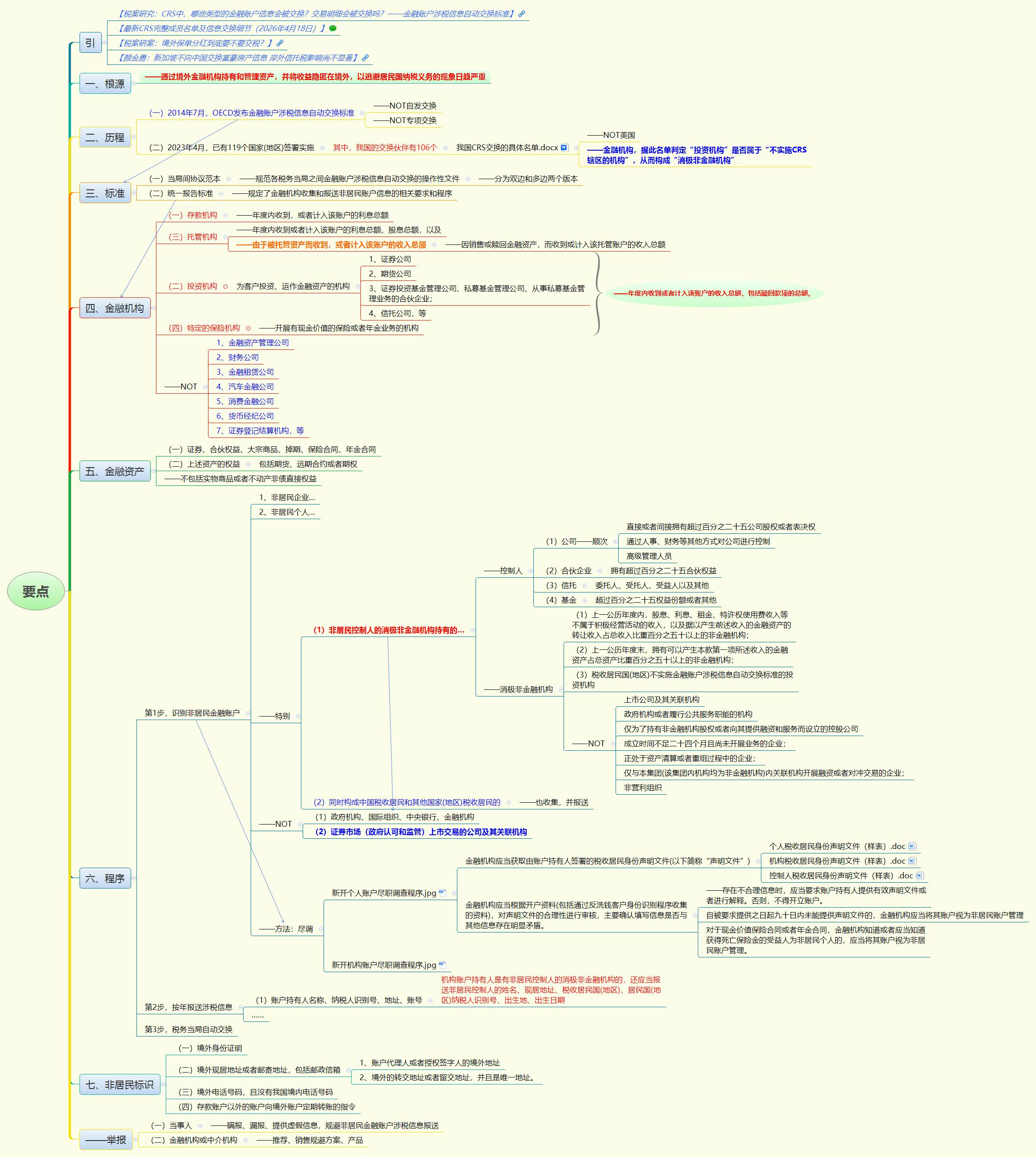 1788992459437966.jpg 要点.jpg