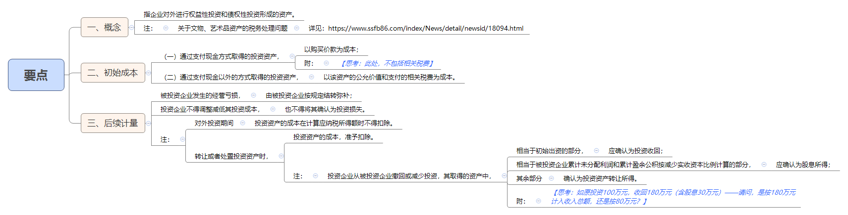 要点.png