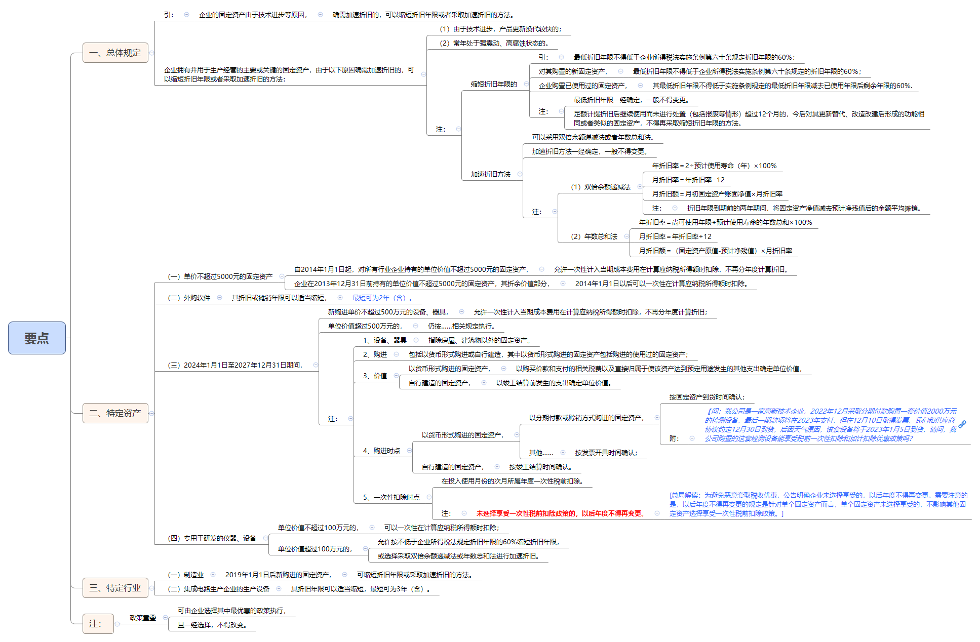 1789116295531816.png 要点.png