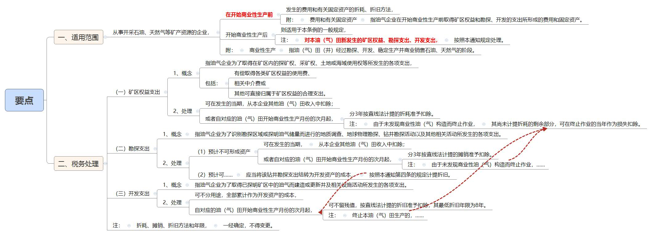要点.jpg